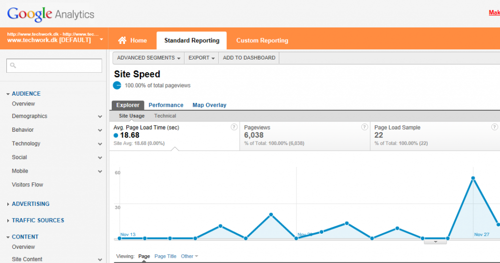 SiteSpeed Google Analytics