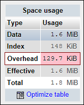 MySQL