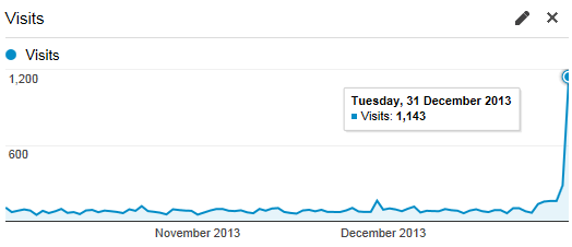 Google Analytics 2013